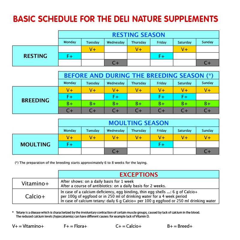 Deli Nature Breed + Deli Nature Breed +